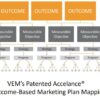 5 criteria for selecting a professional services marketing firm