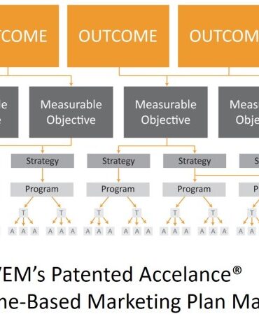 5 criteria for selecting a professional services marketing firm