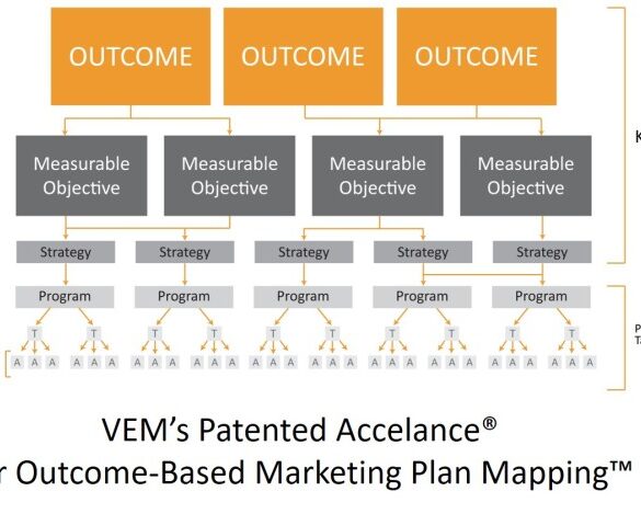 5 criteria for selecting a professional services marketing firm