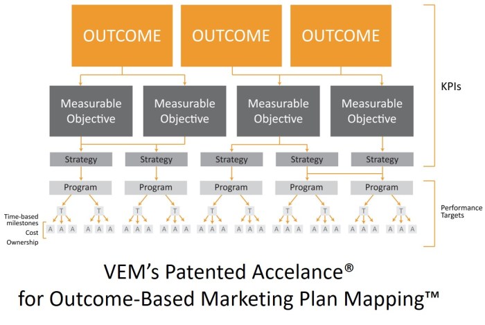 5 criteria for selecting a professional services marketing firm