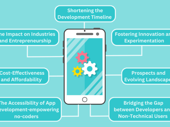Unlocking growth for nocode apps appcues vs chameleon comparison revealed