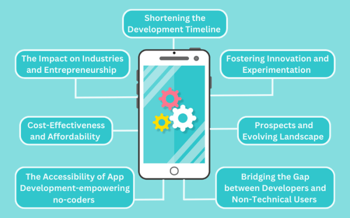 Unlocking growth for nocode apps appcues vs chameleon comparison revealed