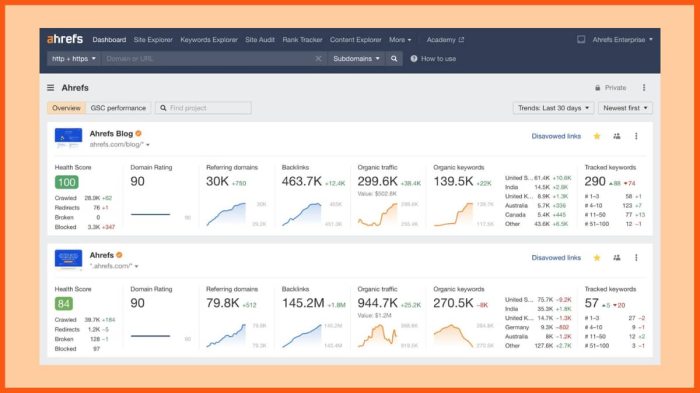 12 competitor analysis tools that will improve your site traffic
