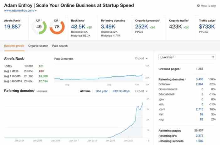 How Content Marketing can Help Your Business Grow Faster How to successfully scale your content marketing and grow traffic