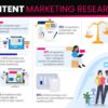 B2b marketing research what you need to know