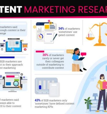 B2b marketing research what you need to know