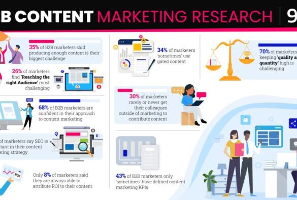 B2b marketing research what you need to know