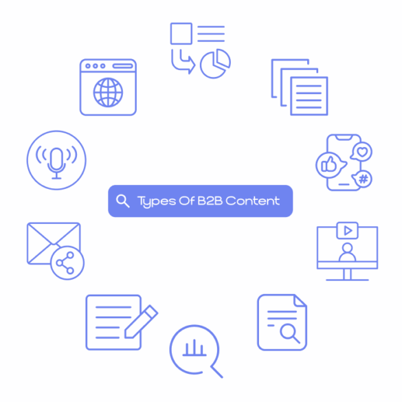 B2b content marketing guide
