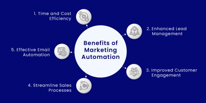 7 benefits of hiring a marketing automation agency