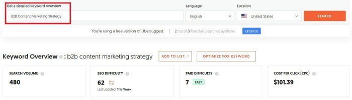 Best content length seo