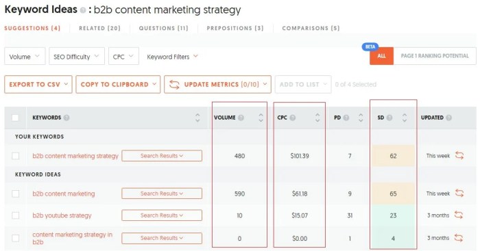 Best content length seo