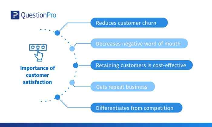 The importance of customer satisfaction