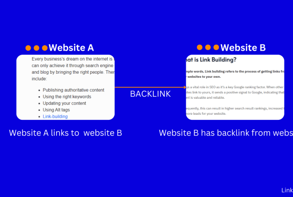 Strategies for acquiring high authority links to boost rankings