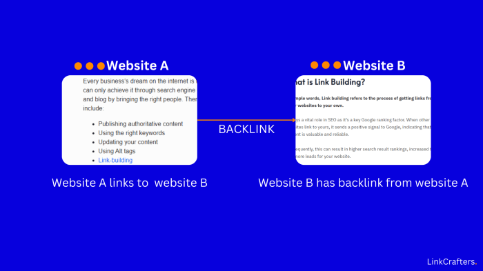 High Authority Backlinks (Coming Soon) - LinkCrafters | Link Building ... Strategies for acquiring high authority links to boost rankings