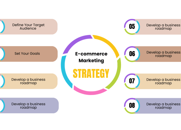E commerce marketing strategy its time to re align your strategy