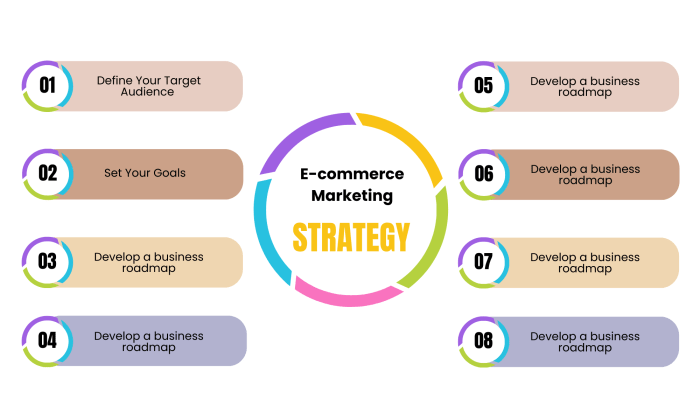 E commerce marketing strategy its time to re align your strategy