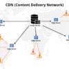 What is a cdn how to use a cdn to improve seo