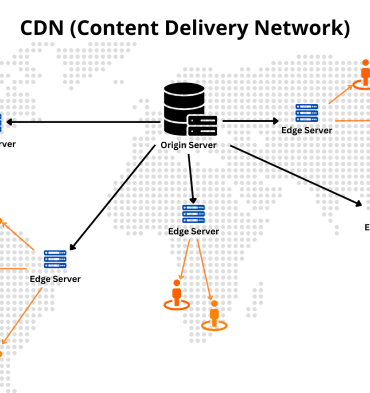 What is a cdn how to use a cdn to improve seo