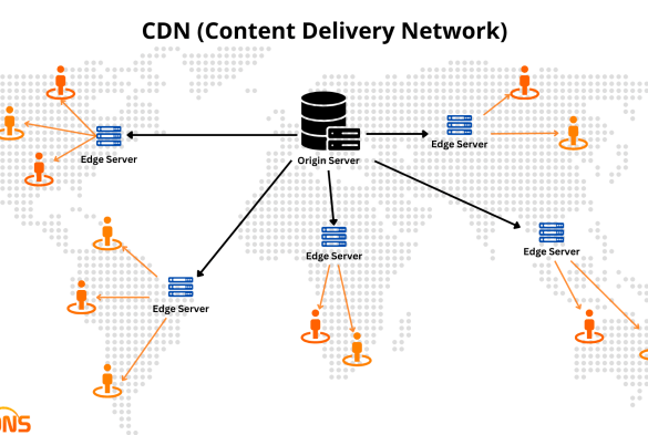 What is a cdn how to use a cdn to improve seo