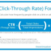 All about the click through rate ctr explained
