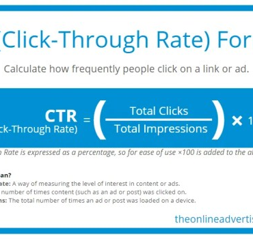 All about the click through rate ctr explained