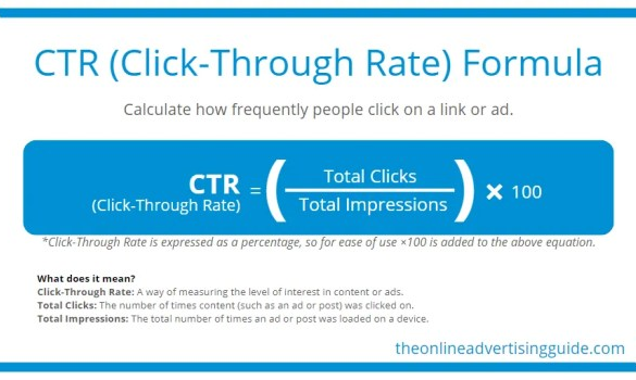 All about the click through rate ctr explained