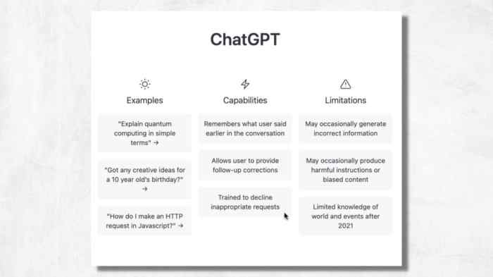 Chatgpt capabilities and limitations