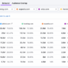 Common marketo implementation challenges to avoid