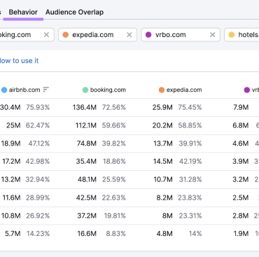 Common marketo implementation challenges to avoid