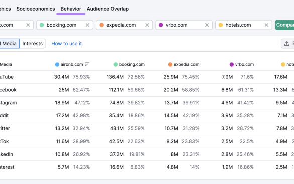 Common marketo implementation challenges to avoid