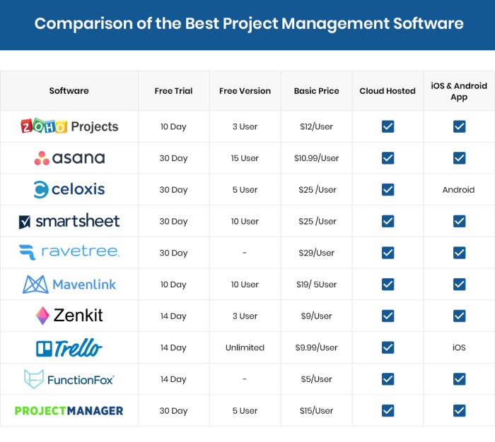 Best project management software