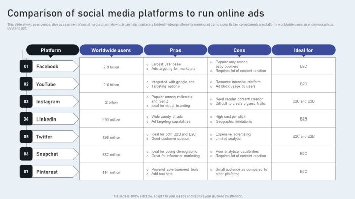 Most popular social media platforms