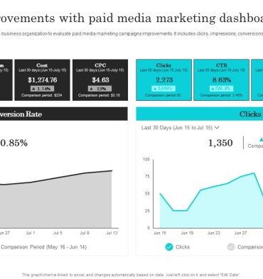 How to find a good paid media marketing company