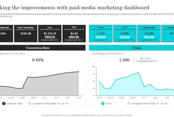 How to find a good paid media marketing company