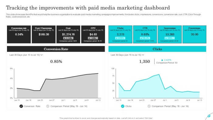 Paid Media Services, SEM, Social Advertising - Mad Fish Digital How to find a good paid media marketing company