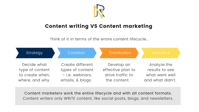 Does grammar matter in content marketing
