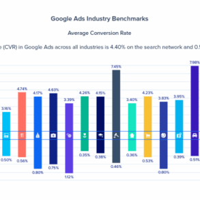 New conversion metrics ease google ads reporting