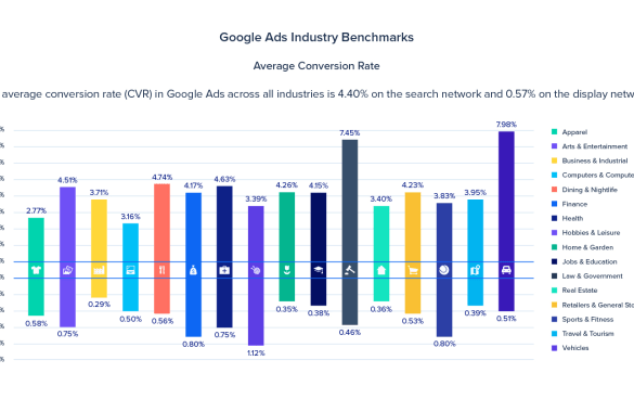 New conversion metrics ease google ads reporting