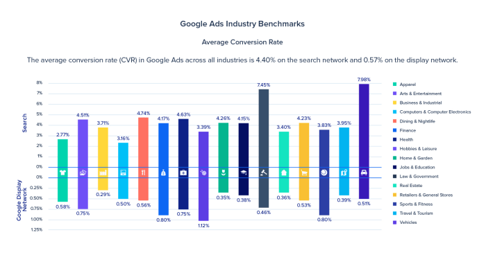 New conversion metrics ease google ads reporting