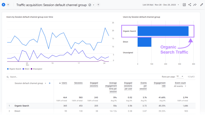 Google ai powered serps strategies recipe travel lifestyle bloggers