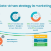 How can artificial intelligence help in digital marketing