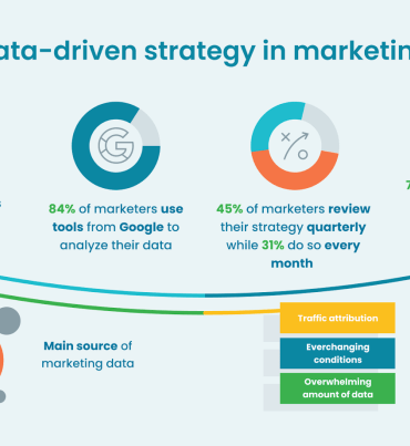 How can artificial intelligence help in digital marketing