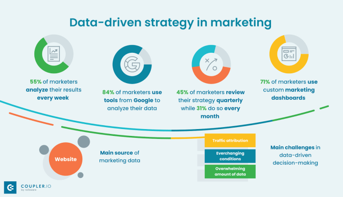 Automate Your Project Management: Task Automation How can artificial intelligence help in digital marketing