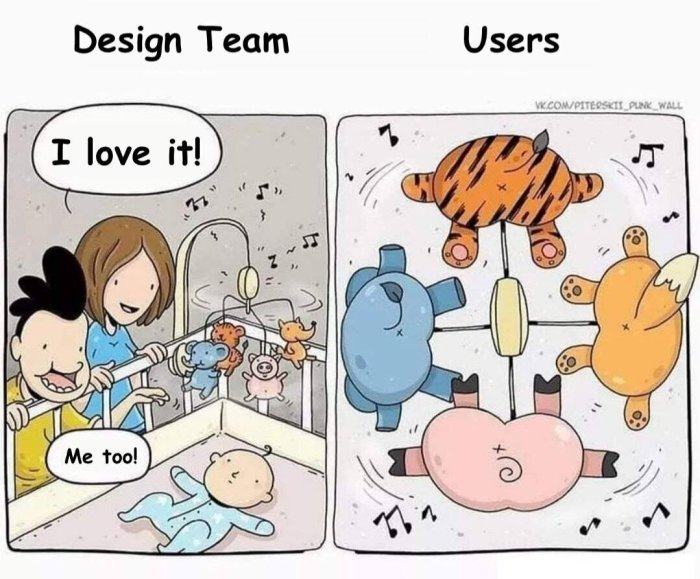 Usability testing in ux design