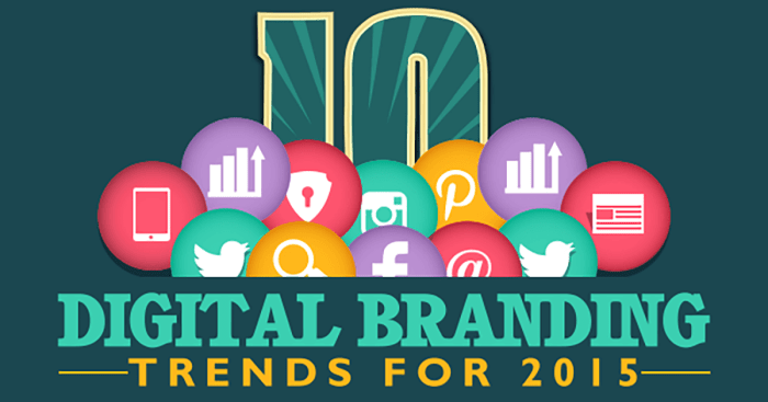 How digital has changed branding
