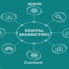 What is digital marketing the fundamentals of digital in marketing