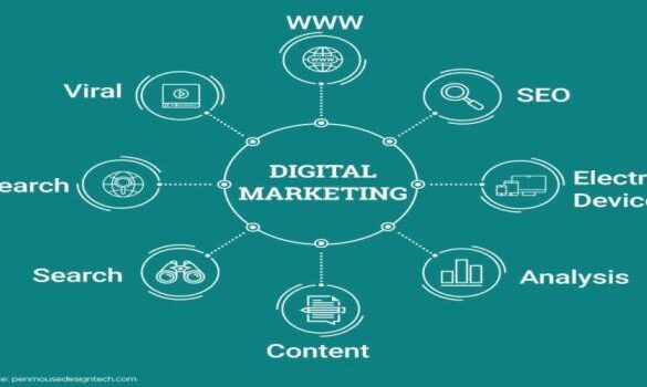 What is digital marketing the fundamentals of digital in marketing