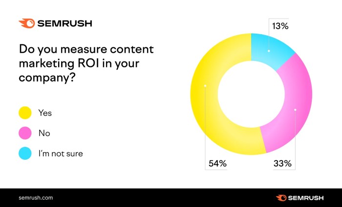 Digital marketing trends predictions