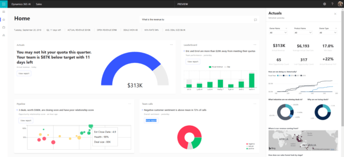 Predictive analytics helps with automated sales forecasting