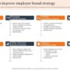 Top 5 tips for developing your tech firms brand strategy